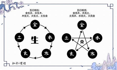 水克火為財|五行精紀 : 第八卷